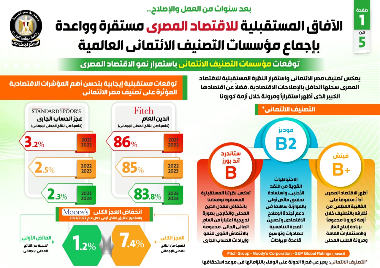 تصنيف مصر الائتماني